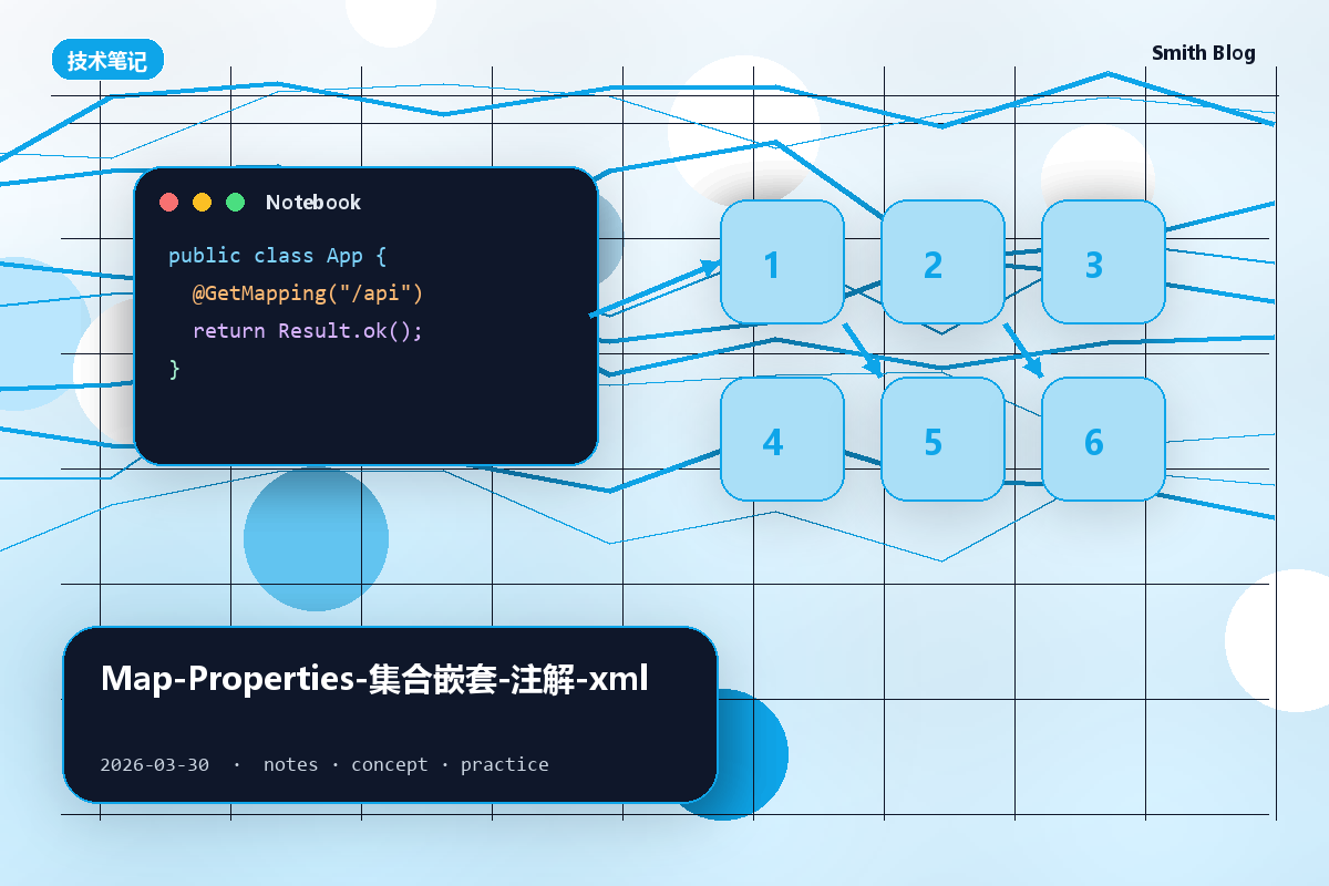 Map-Properties-集合嵌套-注解-xml